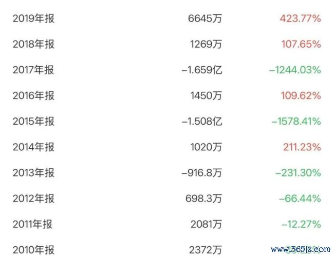 A股“暴发户”九安医疗主业式微，靠投资能否续命？
