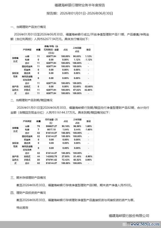 图片来源：福建海峡银行