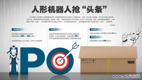 北京商报
