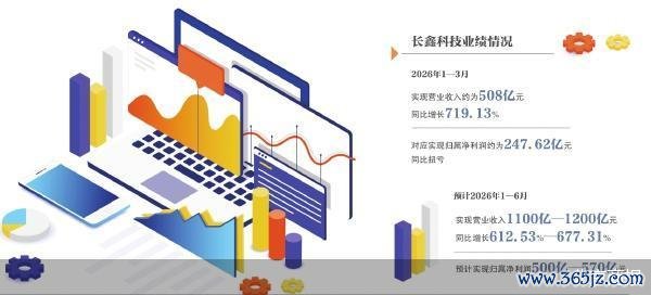 北京商报