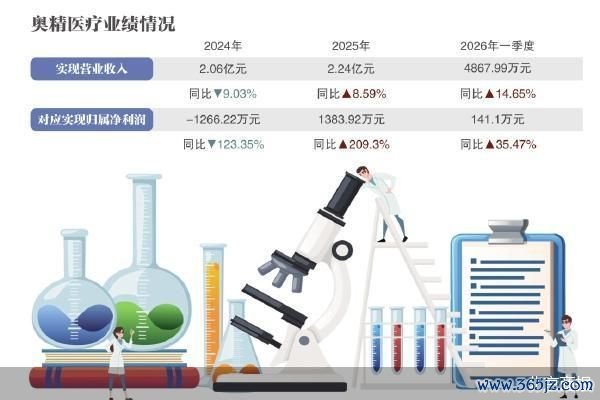 北京商报