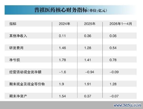 北京商报