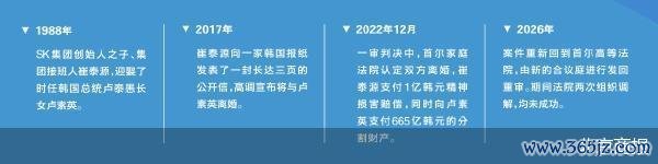 北京商报