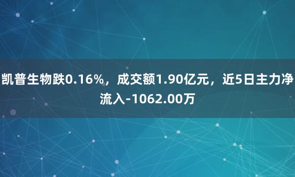 凯普生物跌0.16%，成交额1.90亿元，近5日主力净流入-1062.00万
