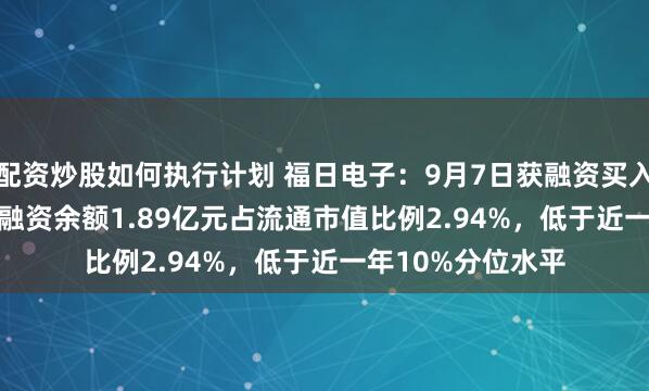 配资炒股如何执行计划 福日电子：9月7日获融资买入2635.19万元，融资余额1.89亿元占流通市值比例2.94%，低于近一年10%分位水平